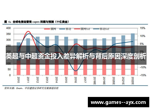 英超与中超资金投入差异解析与背后原因深度剖析