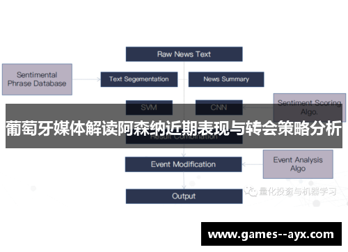 葡萄牙媒体解读阿森纳近期表现与转会策略分析
