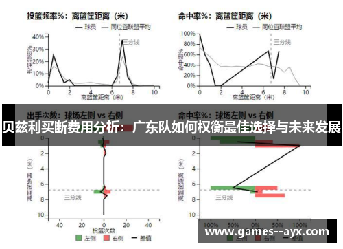 贝兹利买断费用分析：广东队如何权衡最佳选择与未来发展