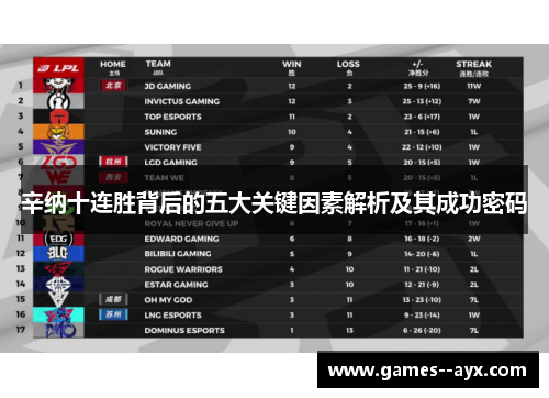 辛纳十连胜背后的五大关键因素解析及其成功密码