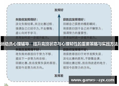 运动员心理辅导：提升竞技状态与心理韧性的重要策略与实践方法