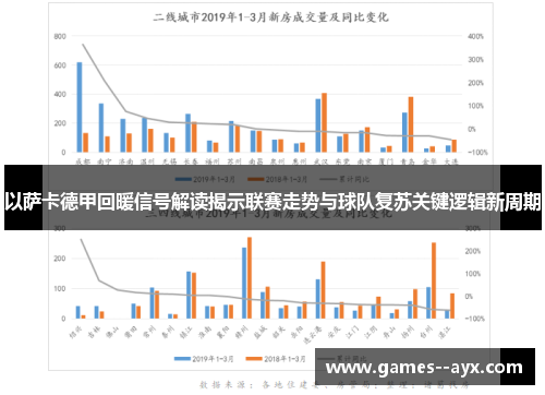 以萨卡德甲回暖信号解读揭示联赛走势与球队复苏关键逻辑新周期