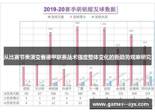 从比赛节奏演变看德甲联赛战术强度整体变化的新趋势观察研究